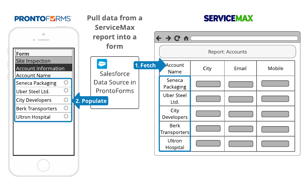 Example of account names in ServiceMax pulled into a radio button question in TrueContext